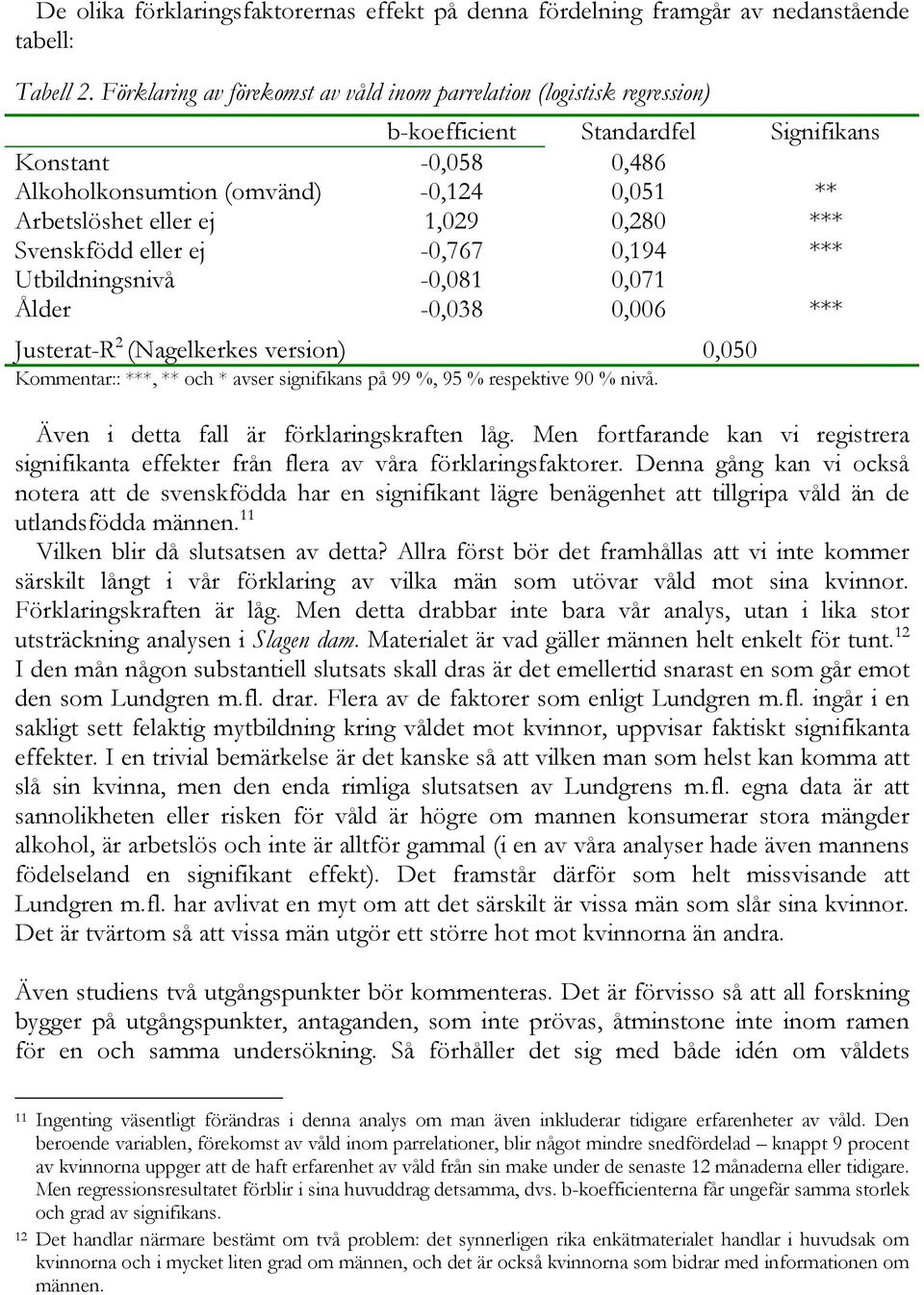 1,029 0,280 *** Svenskfödd eller ej -0,767 0,194 *** Utbildningsnivå -0,081 0,071 Ålder -0,038 0,006 *** Justerat-R 2 (Nagelkerkes version) 0,050 Kommentar:: ***, ** och * avser signifikans på 99 %,