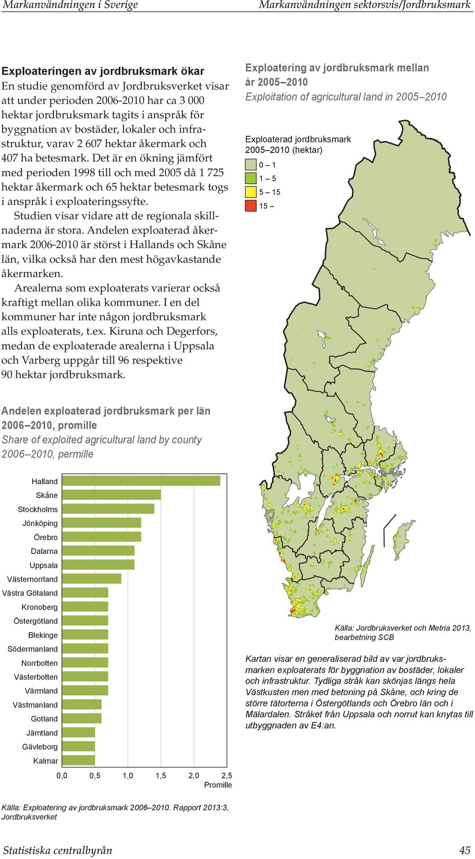 Det är en ökning jämfört med perioden 1998 till och med 2005 då 1 725 hektar åkermark och 65 hektar betesmark togs i anspråk i exploateringssyfte.