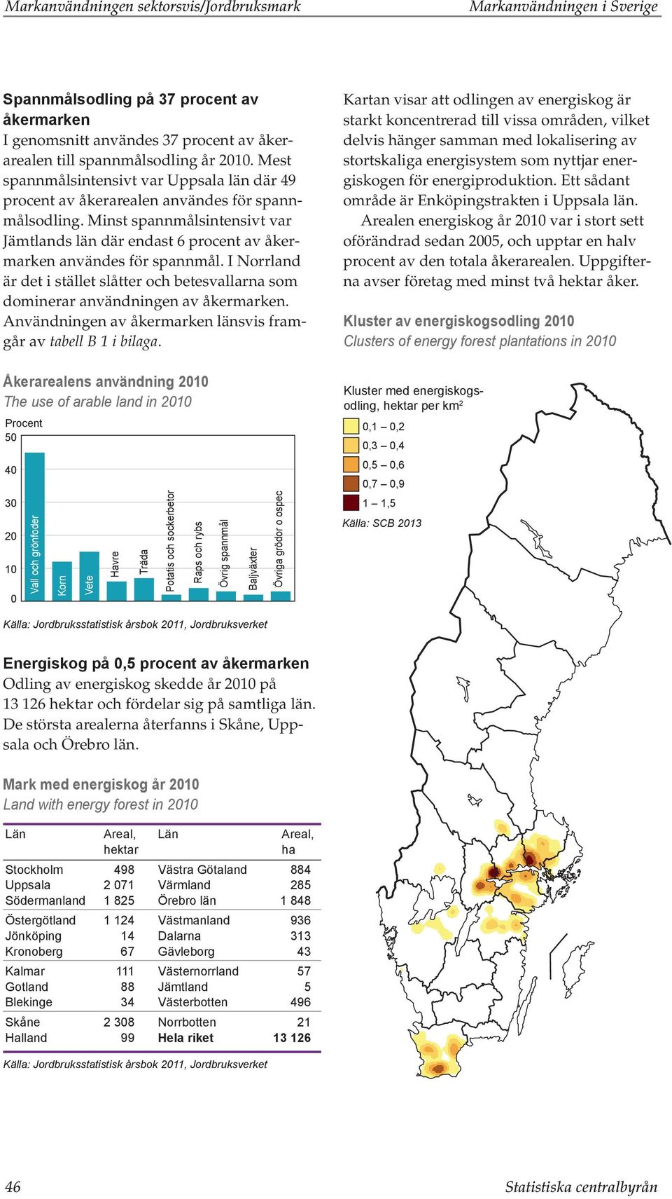 I Norrland är det i stället slåtter och betesvallarna som dominerar användningen av åkermarken. Användningen av åkermarken länsvis framgår av tabell B 1 i bilaga.