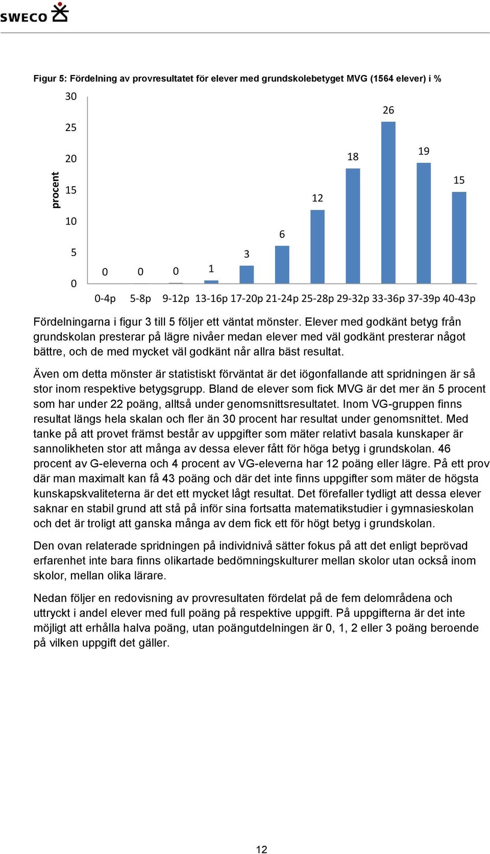 Elever med godkänt betyg från grundskolan presterar på lägre nivåer medan elever med väl godkänt presterar något bättre, och de med mycket väl godkänt når allra bäst resultat.