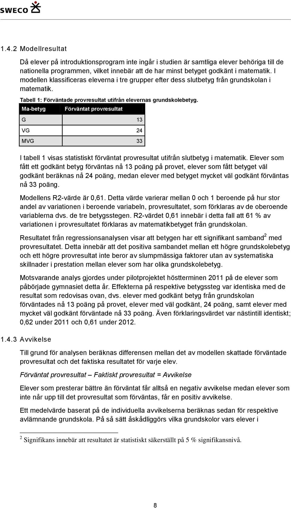 Ma-betyg Förväntat provresultat G 13 VG 24 MVG 33 I tabell 1 visas statistiskt förväntat provresultat utifrån slutbetyg i matematik.