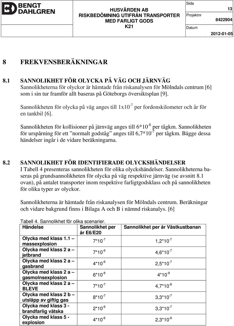 Sannolikheten för olycka på väg anges till 1x10-7 per fordonskilometer och år för en tankbil [6]. Sannolikheten för kollisioner på järnväg anges till 6*10-8 per tågkm.