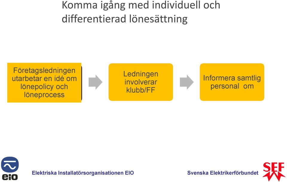 utarbetar en idé om lönepolicy och