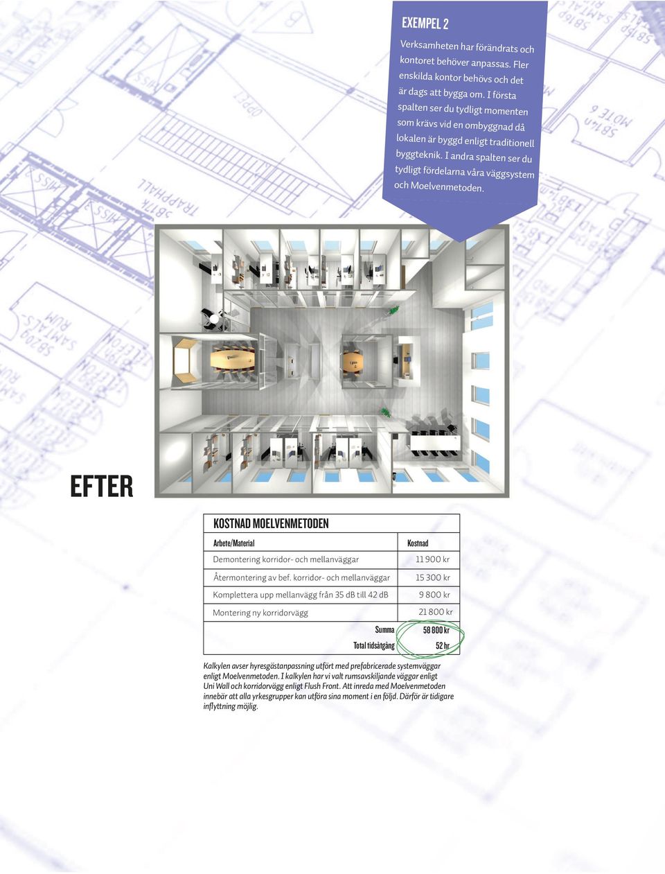 EFTER KOSTNAD MOELVENMETODEN Arbete/Material Demontering korridor- och mellanväggar Kostnad 11 900 kr Återmontering av bef.