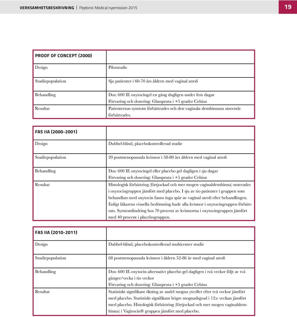 FAS IIA (2000-2001) Design Dubbel-blind, placebokontrollerad studie Studiepopulation 20 postmenopausala kvinnor i 58-80 års åldern med vaginal atrofi Behandling Resultat Dos: 600 IE oxytocingel eller