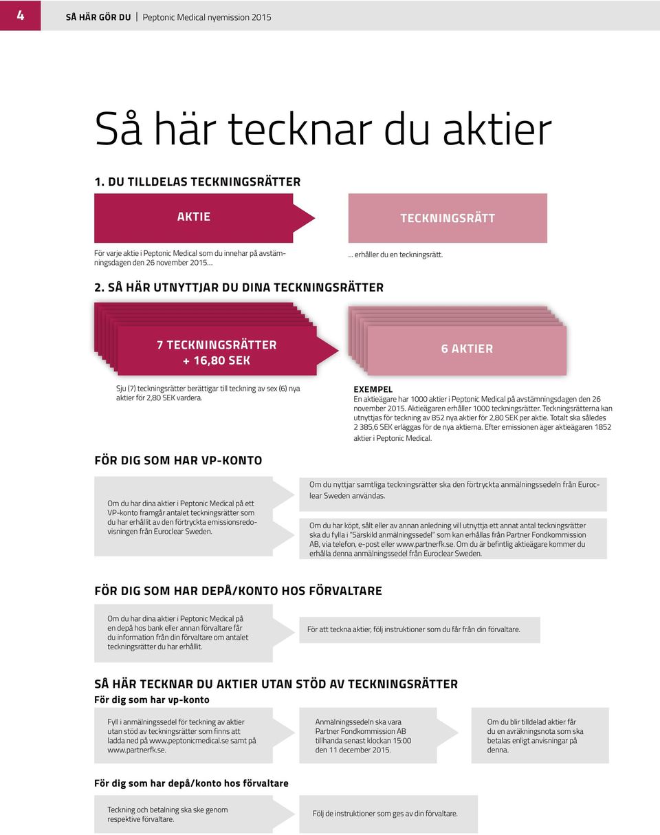 november 2015... erhåller du en teckningsrätt. 2. SÅ HÄR UTNYTTJAR DU DINA TECKNINGSRÄTTER 7 TECKNINGSRÄTTER + 16,80 SEK 6 AKTIER Sju (7) teckningsrätter berättigar till teckning av sex (6) nya aktier för 2,80 SEK vardera.