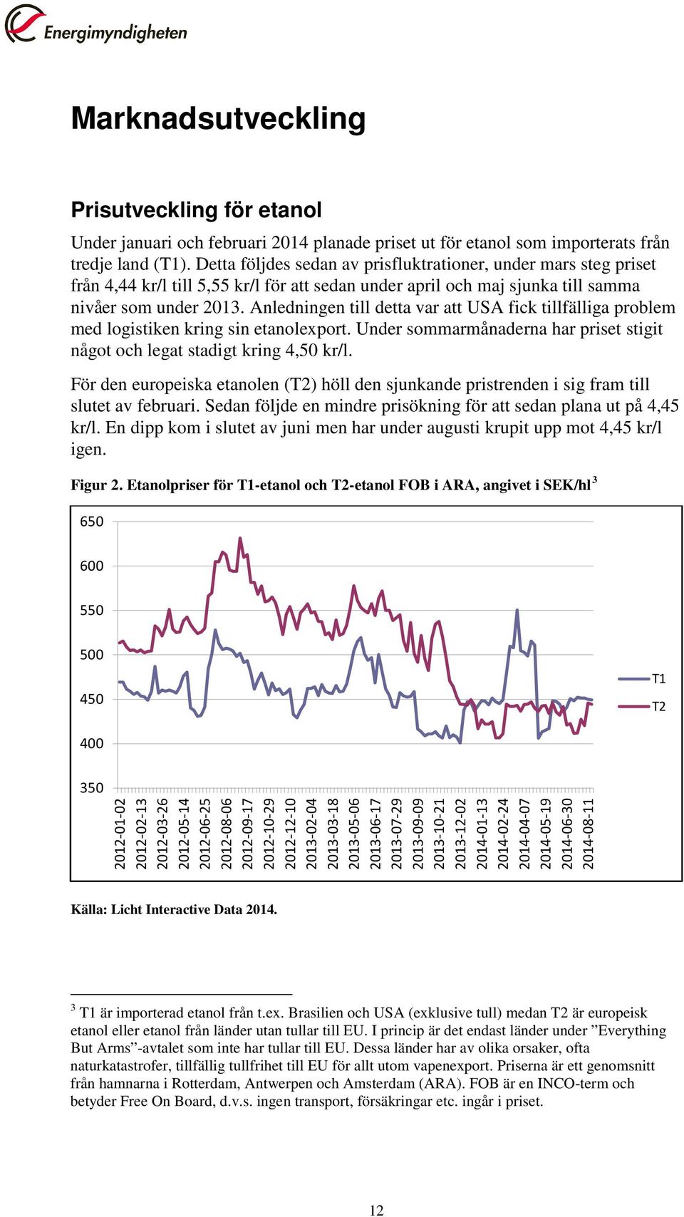Anledningen till detta var att USA fick tillfälliga problem med logistiken kring sin etanolexport. Under sommarmånaderna har priset stigit något och legat stadigt kring 4,50 kr/l.