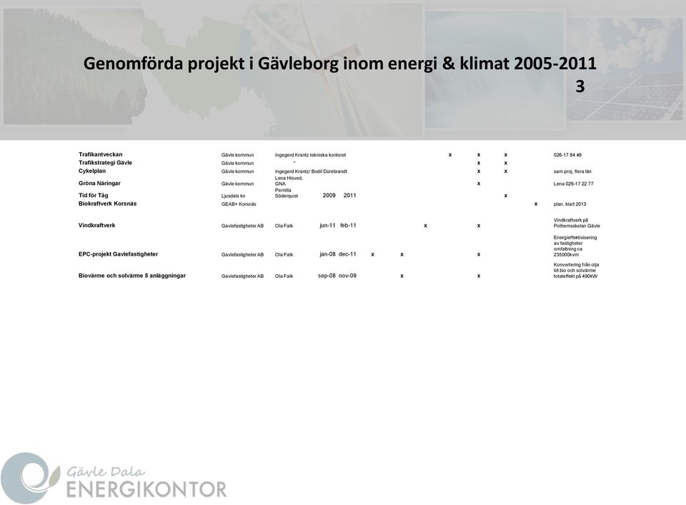 Biokraftverk Korsnäs GEAB+ Korsnäs x plan.