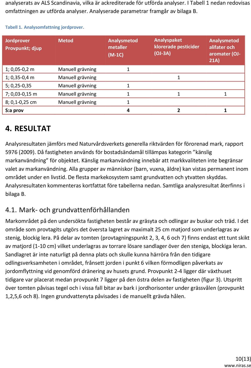 Analysmetod alifater och aromater (OJ 21A) 7; 0,030,15 m Manuell grävning 1 1 1 8; 0,10,25 cm Manuell grävning 1 S:a prov 4 2 1 4.