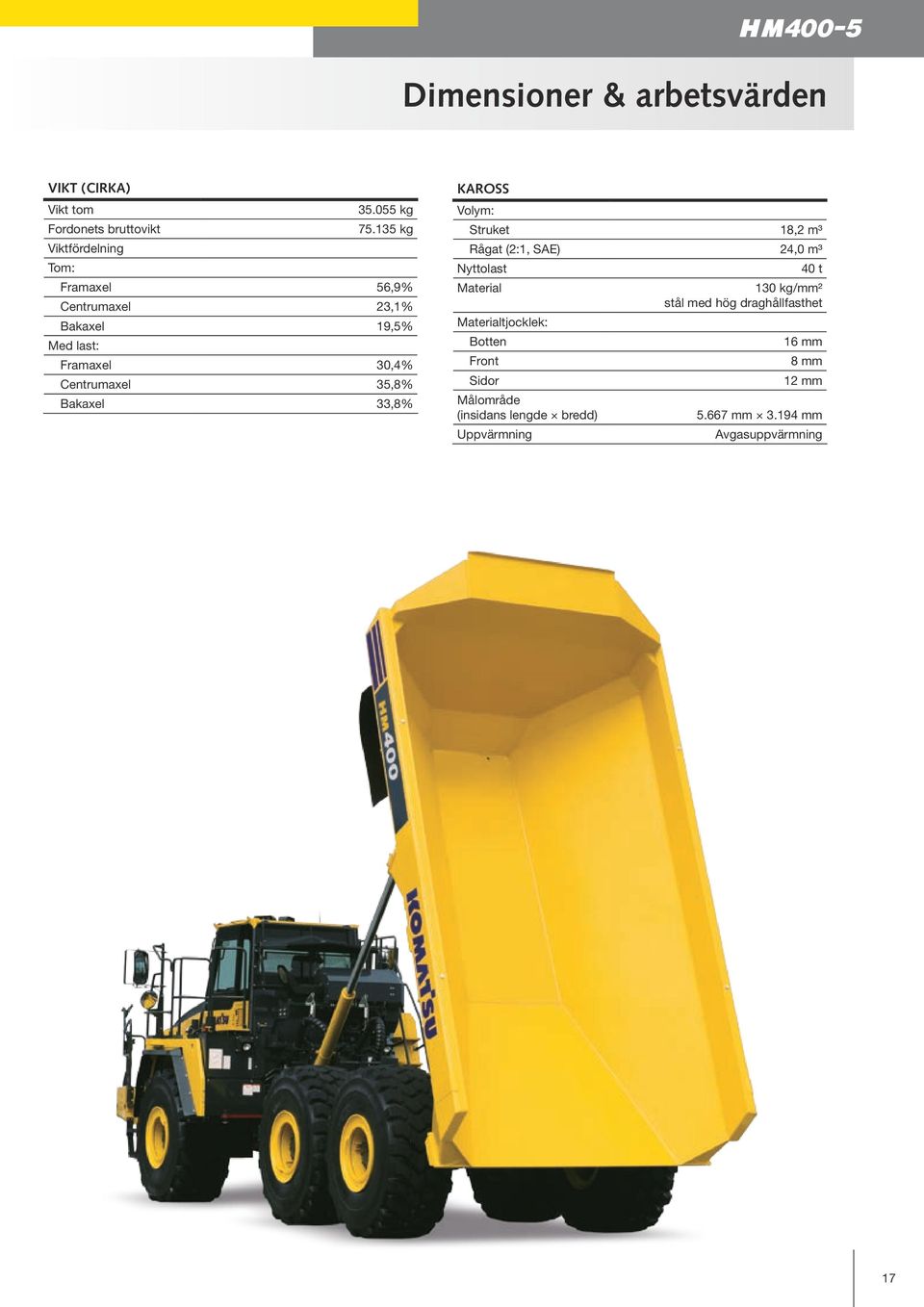 Bakaxel 33,8% KAROSS Volym: Struket 18,2 m³ Rågat (2:1, SAE) 24,0 m³ Nyttolast 40 t Material 130 kg/mm² stål med hög
