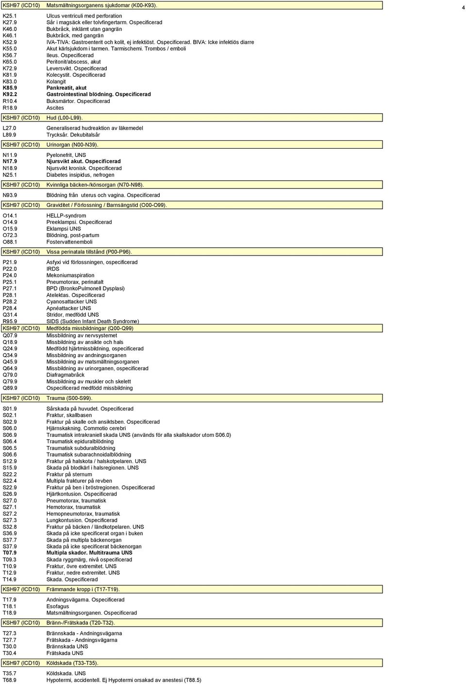 Ospecificerad K65.0 Peritonit/abscess, akut K72.9 Leversvikt. Ospecificerad K81.9 Kolecystit. Ospecificerad K83.0 Kolangit K85.9 Pankreatit, akut K92.2 Gastrointestinal blödning. Ospecificerad R10.