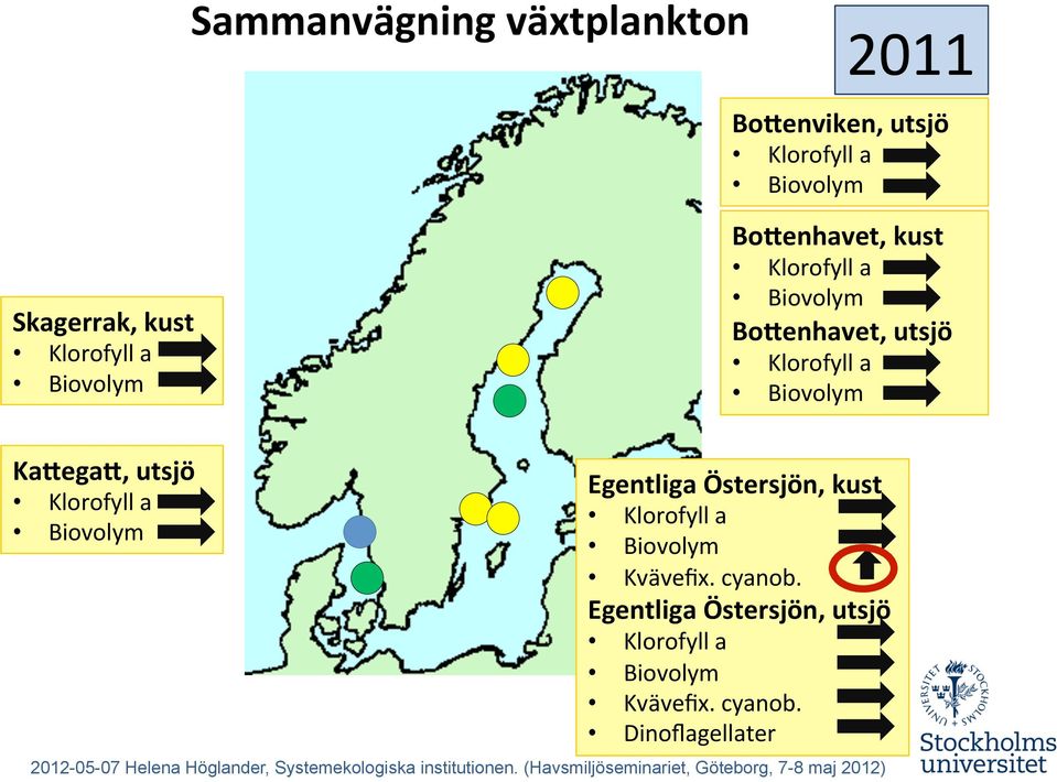 Biovolym Ka6ega6, utsjö Klorofyll a Biovolym Egentliga Östersjön, kust Klorofyll a Biovolym