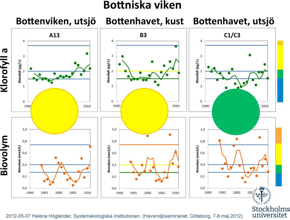Bo6enhavet, kust