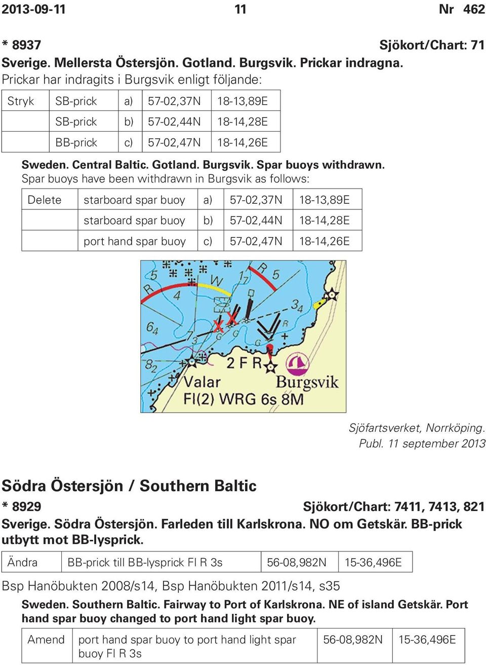 Spar buoys have been withdrawn in Burgsvik as follows: Delete starboard spar buoy a) 57-02,37N 18-13,89E starboard spar buoy b) 57-02,44N 18-14,28E port hand spar buoy c) 57-02,47N 18-14,26E