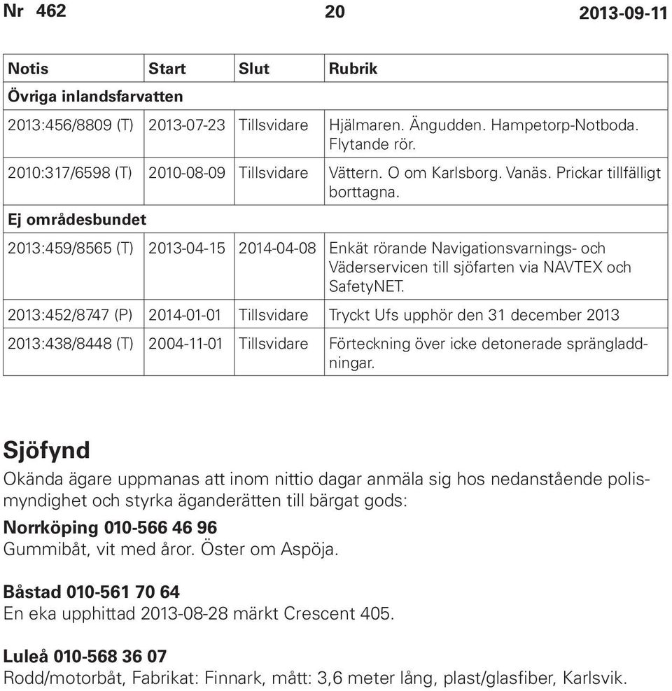 Ej områdesbundet 2013:459/8565 (T) 2013-04-15 2014-04-08 Enkät rörande Navigationsvarnings- och Väderservicen till sjöfarten via NAVTEX och SafetyNET.