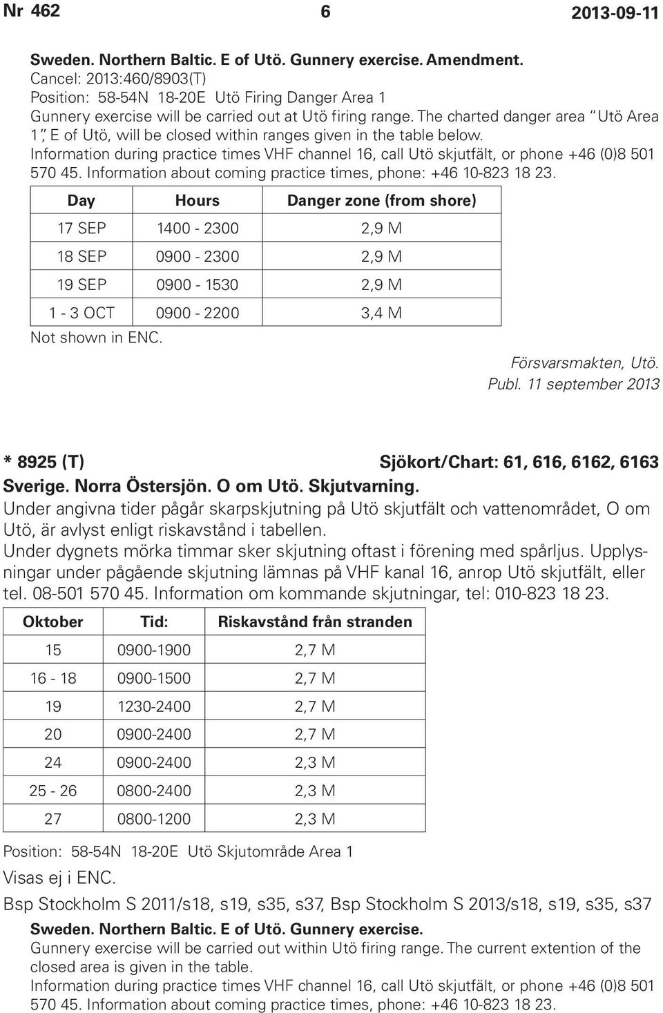 The charted danger area Utö Area 1, E of Utö, will be closed within ranges given in the table below. Information during practice times VHF channel 16, call Utö skjutfält, or phone +46 (0)8 501 570 45.