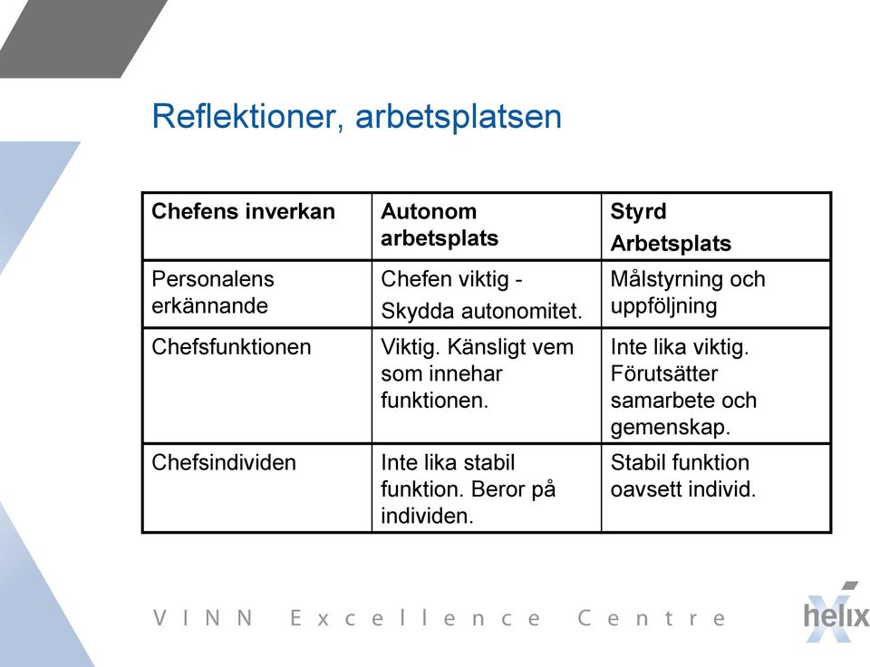 Känsligt vem som innehar funktionen. Inte lika stabil funktion. Beror på individen.