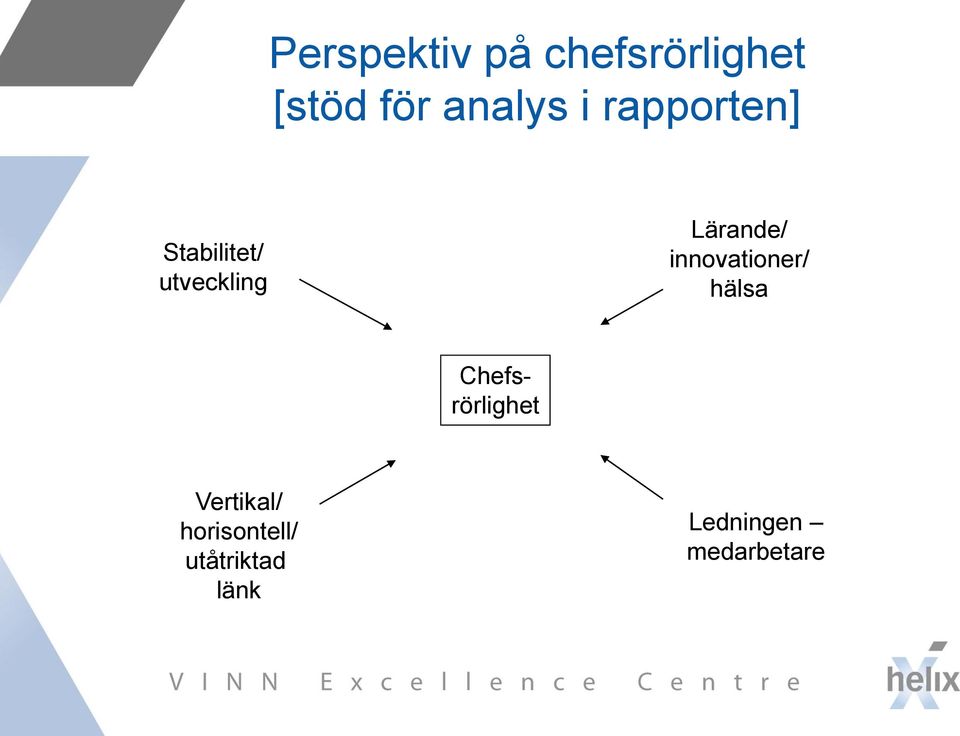 innovationer/ hälsa Chefsrörlighet Vertikal/