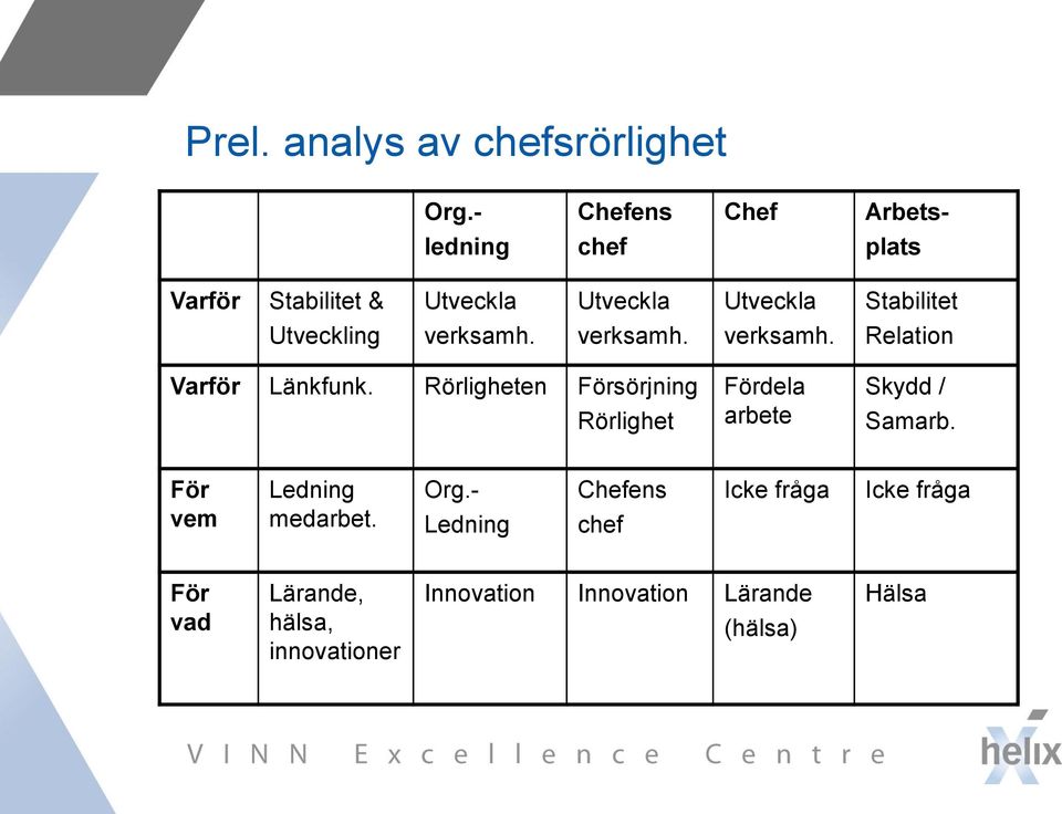 verksamh. verksamh. verksamh. Relation Varför Länkfunk.