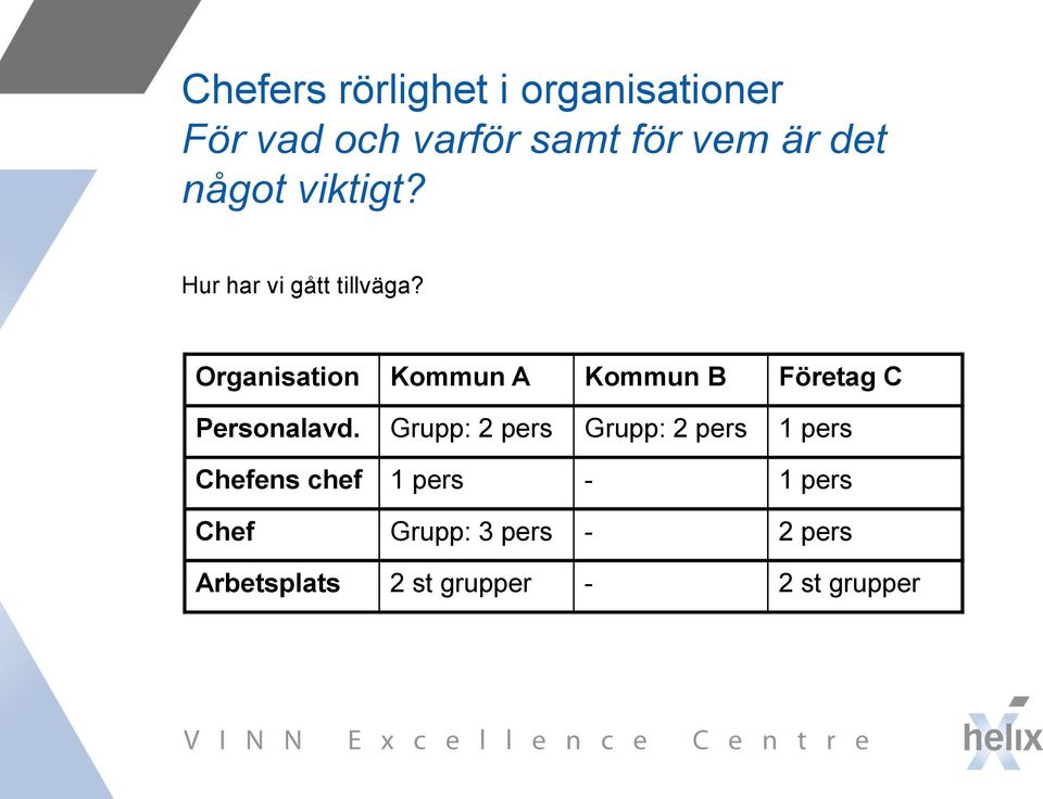 Organisation Kommun A Kommun B Företag C Personalavd.