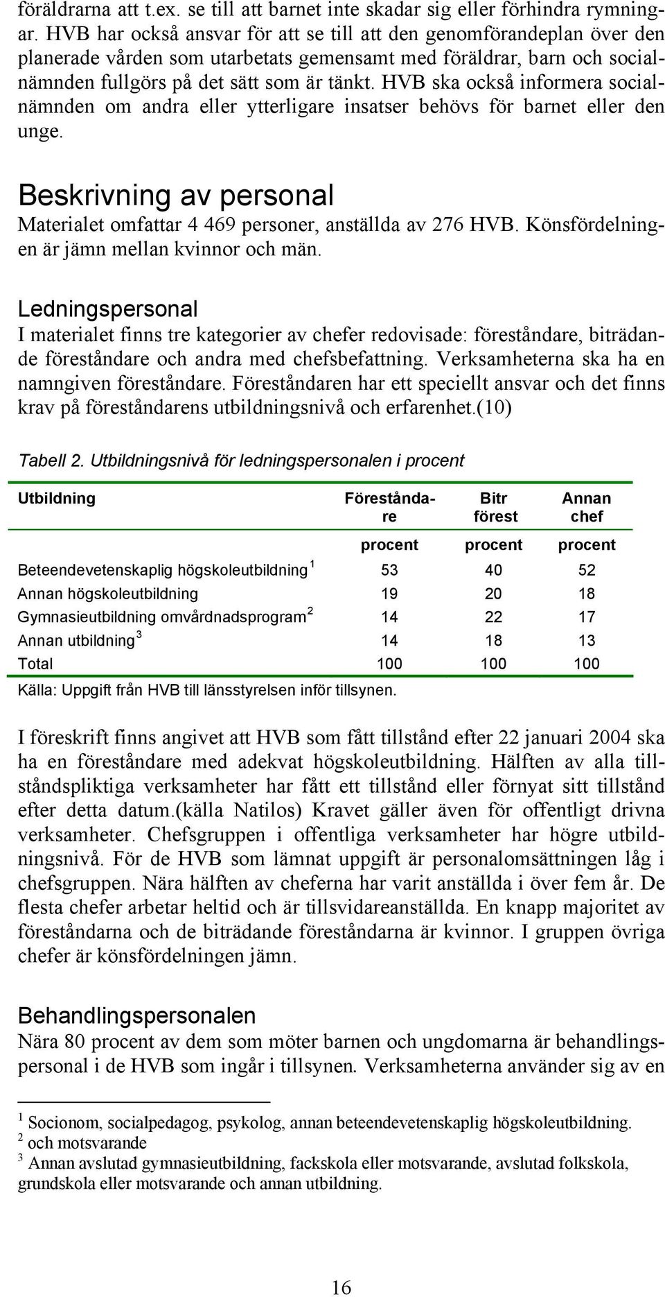 HVB ska också informera socialnämnden om andra eller ytterligare insatser behövs för barnet eller den unge. Beskrivning av personal Materialet omfattar 4 469 personer, anställda av 276 HVB.