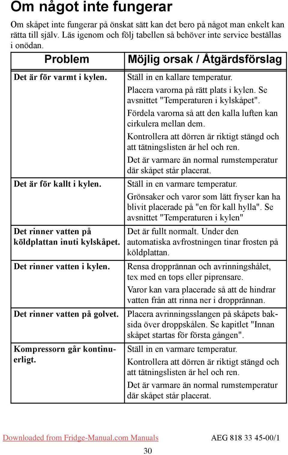 Kompressorn går kontinuerligt. täll in en kallare temperatur. Placera varorna på rätt plats i kylen. e avsnittet "Temperaturen i kylskåpet".