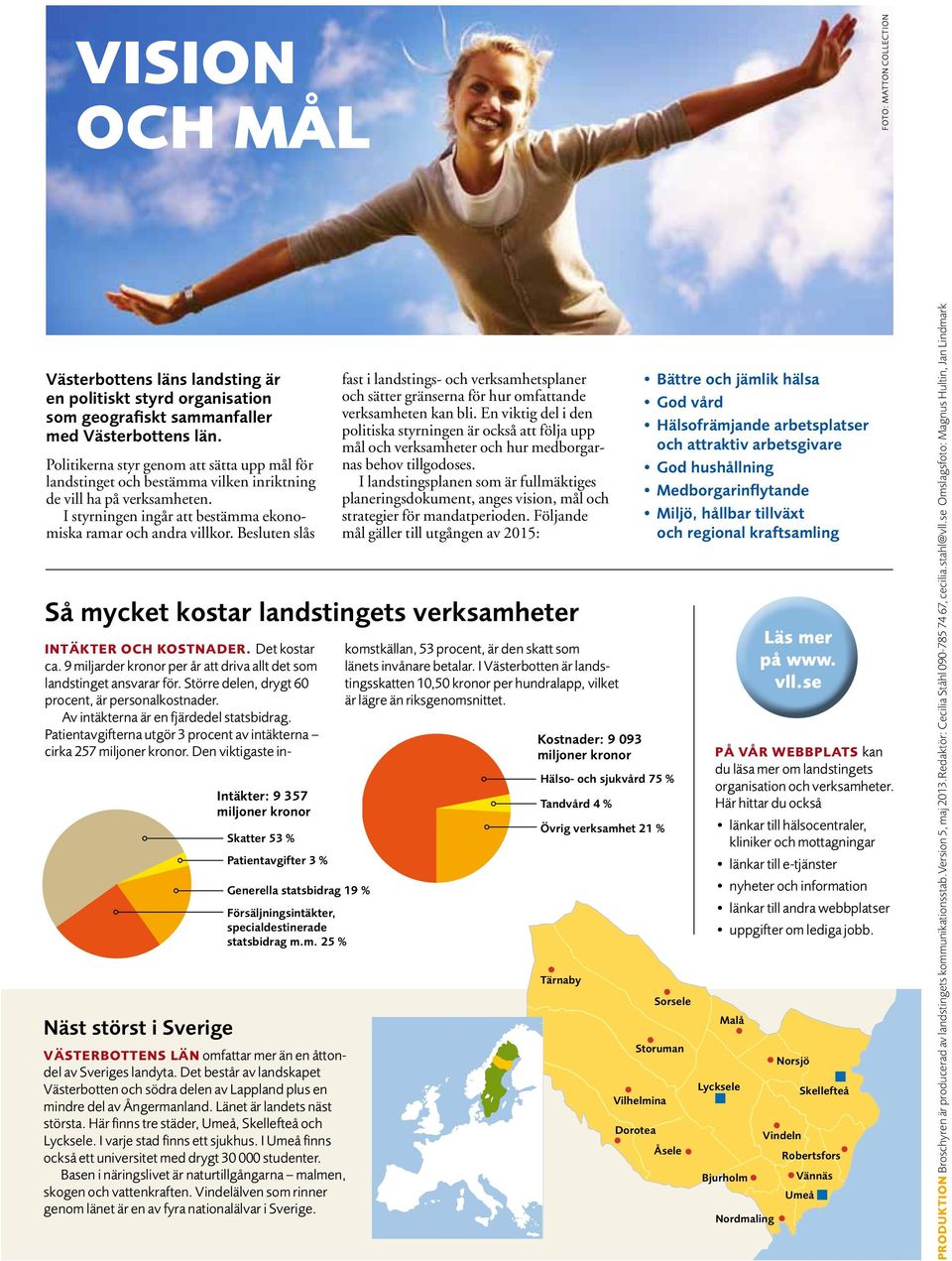 Besluten slås Näst störst i Sverige Intäkter: 9 357 miljoner kronor Skatter 53 % Patientavgifter 3 % Generella statsbidrag 19 % Försäljningsintäkter, specialdestinerade statsbidrag m.m. 25 % Västerbottens län omfattar Hälsomer och än sjukvård en åttondel av Sveriges landyta.