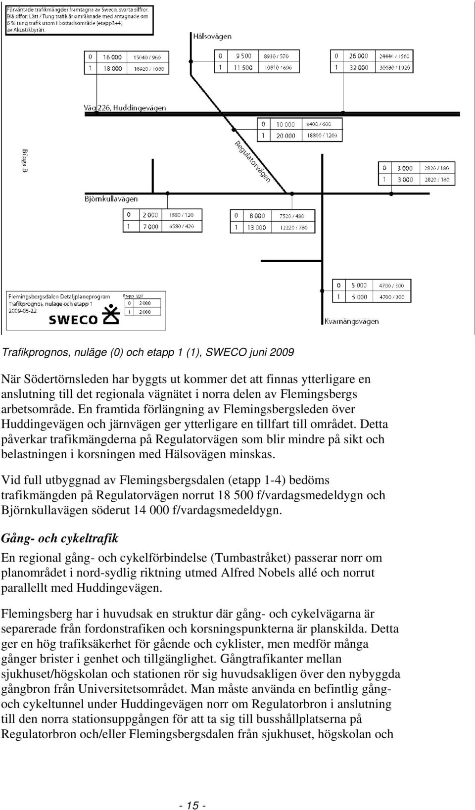 Detta påverkar trafikmängderna på Regulatorvägen som blir mindre på sikt och belastningen i korsningen med Hälsovägen minskas.