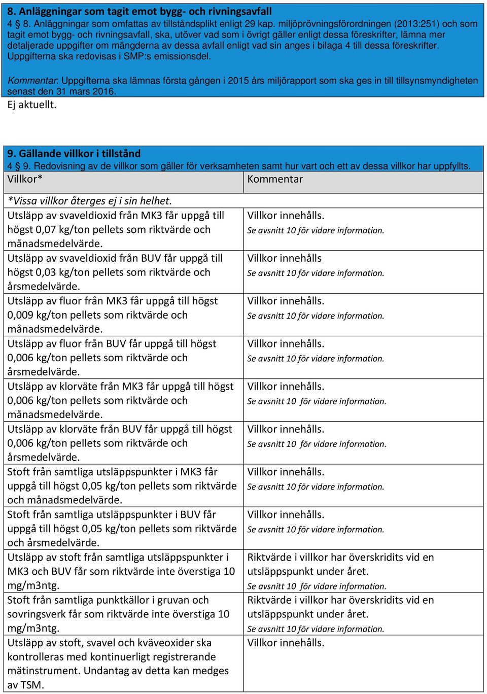 avfall enligt vad sin anges i bilaga 4 till dessa föreskrifter. Uppgifterna ska redovisas i SMP:s emissionsdel.
