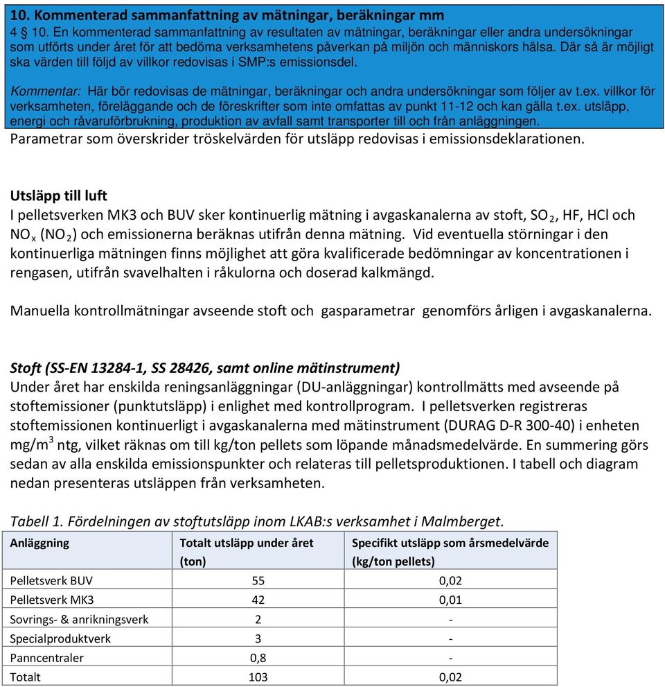 Där så är möjligt ska värden till följd av villkor redovisas i SMP:s emissionsdel. Kommentar: Här bör redovisas de mätningar, beräkningar och andra undersökningar som följer av t.ex.