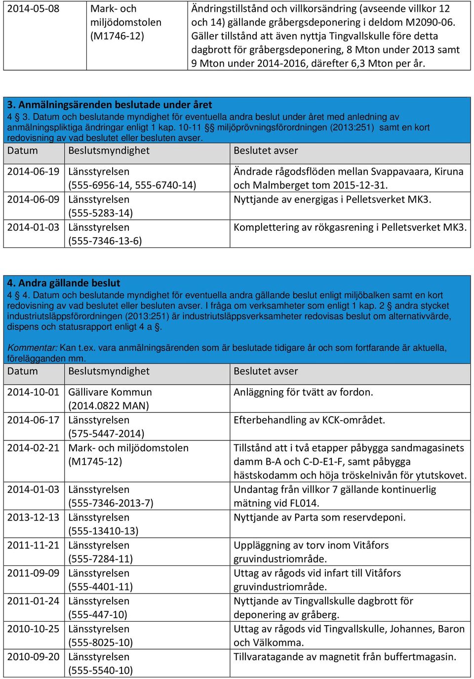 Anmälningsärenden beslutade under året 4 3. Datum och beslutande myndighet för eventuella andra beslut under året med anledning av anmälningspliktiga ändringar enligt 1 kap.