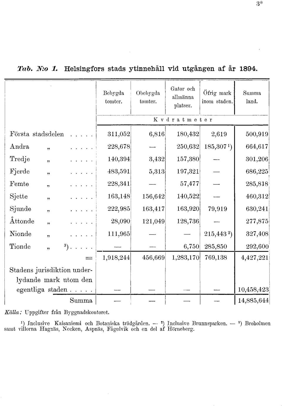 ), Tredje 0,9,,80 0,0 Fjerde 8,9, 9, 8, Femte 8,, 8,88 Sjette,8, 0, 0, Sjunde,98,,90 9,99 0, Åttonde 8,090,09 8,,8 Nionde,9, ),08 Tionde» /,0 8,80 9,00,98,,9,8,0