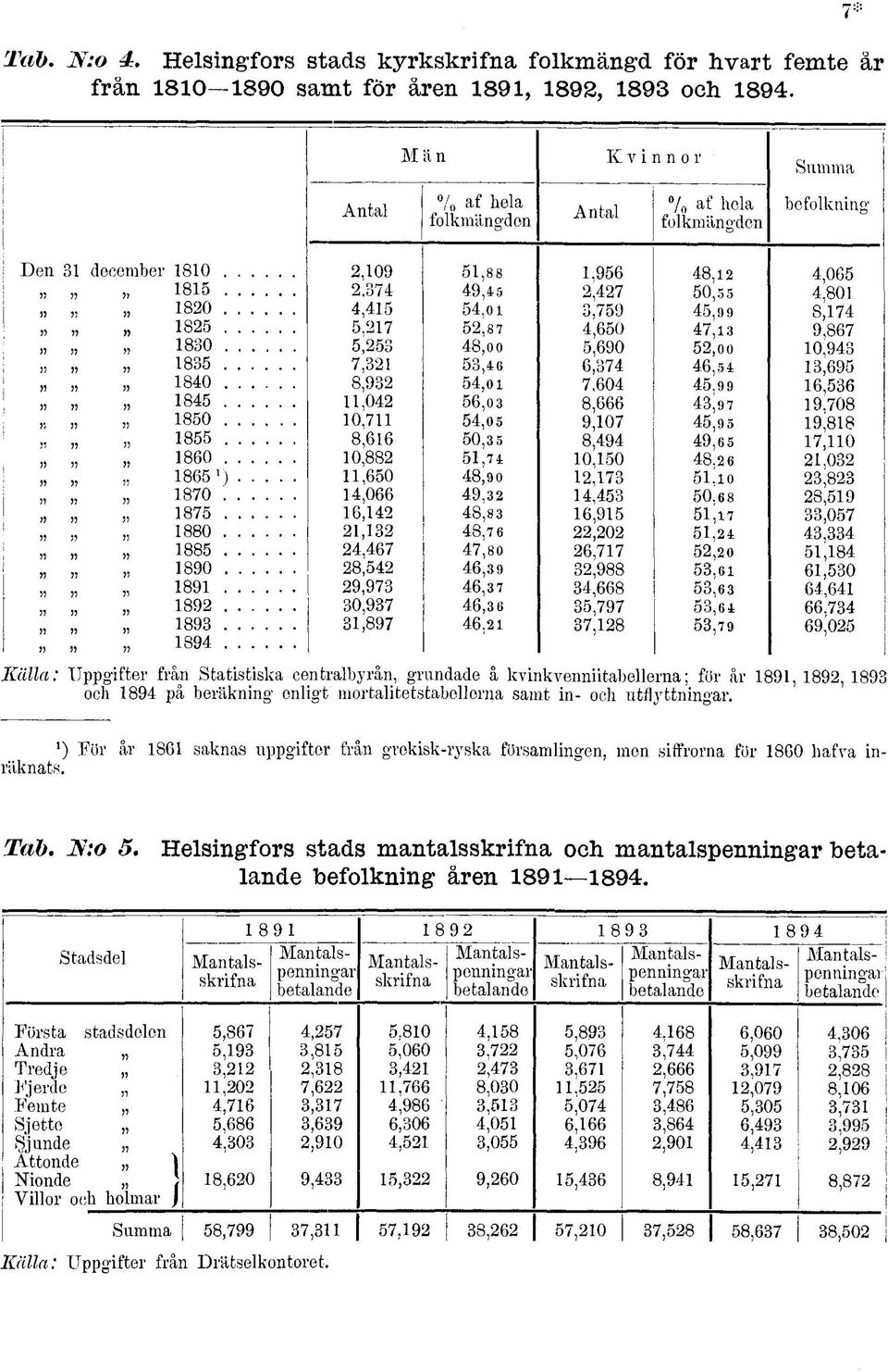 ,,,, 8,9,0 0, 8, 0,88,0,0,,, 8, 9,9 0,9,89,88 9.,0.8 8.00..0,0,0 0,, 8,90 9. 8,8 8,,80,9,,,,9,,9,0,90,,0 8, 9,0 8,9 0,0,,,9,0,,988,8,9,8 8. 0,,99.,00,,99,9,9 9, 8, i:io 0. 8,.,0,..,9,0,80 8, 9,8 0,9,9, 9.
