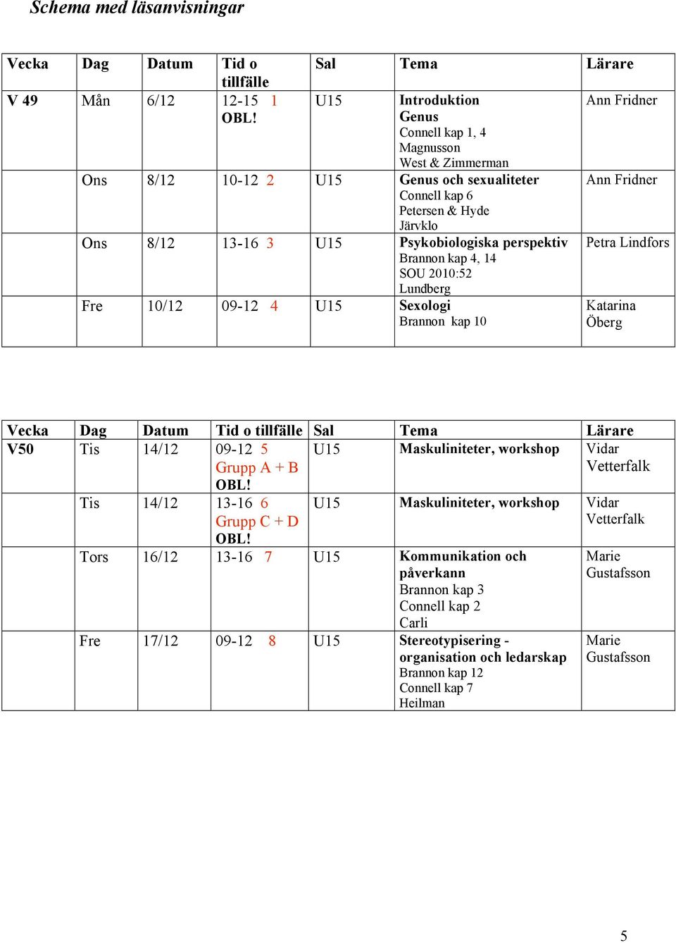 Katarina Öberg Vecka Dag Datum Tid o tillfälle Sal Tema Lärare V50 Tis 14/12 09-12 5 Grupp A + B U15 Maskuliniteter, workshop Vidar Vetterfalk Tis 14/12 13-16 6 Grupp C + D U15 Maskuliniteter,