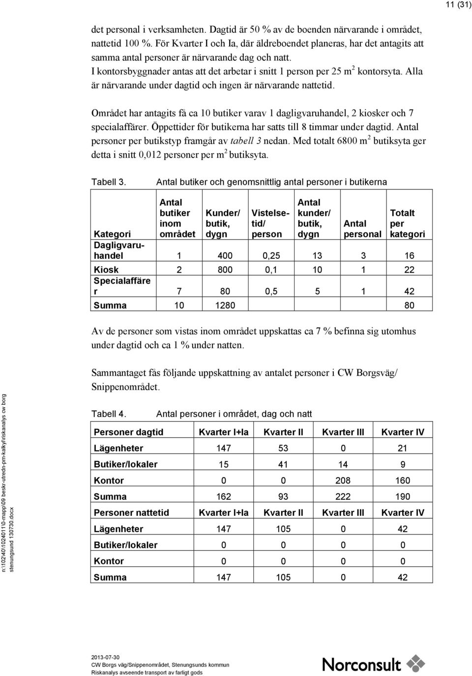 Alla är närvarande under dagtid och ingen är närvarande nattetid. Området har antagits få ca 10 butiker varav 1 dagligvaruhandel, 2 kiosker och 7 specialaffärer.