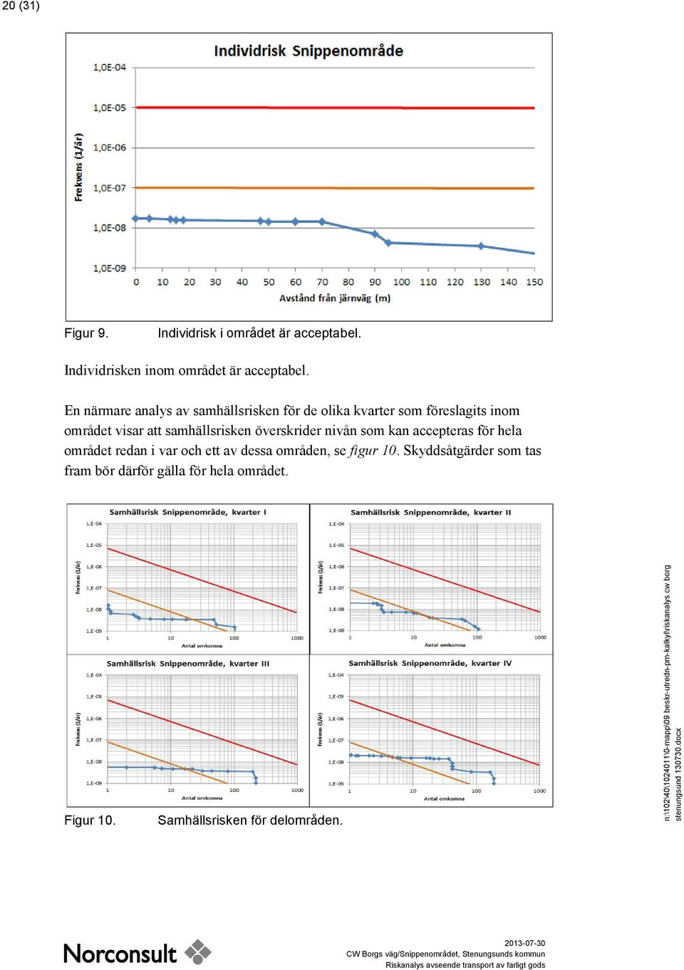accepteras för hela området redan i var och ett av dessa områden, se figur 10.