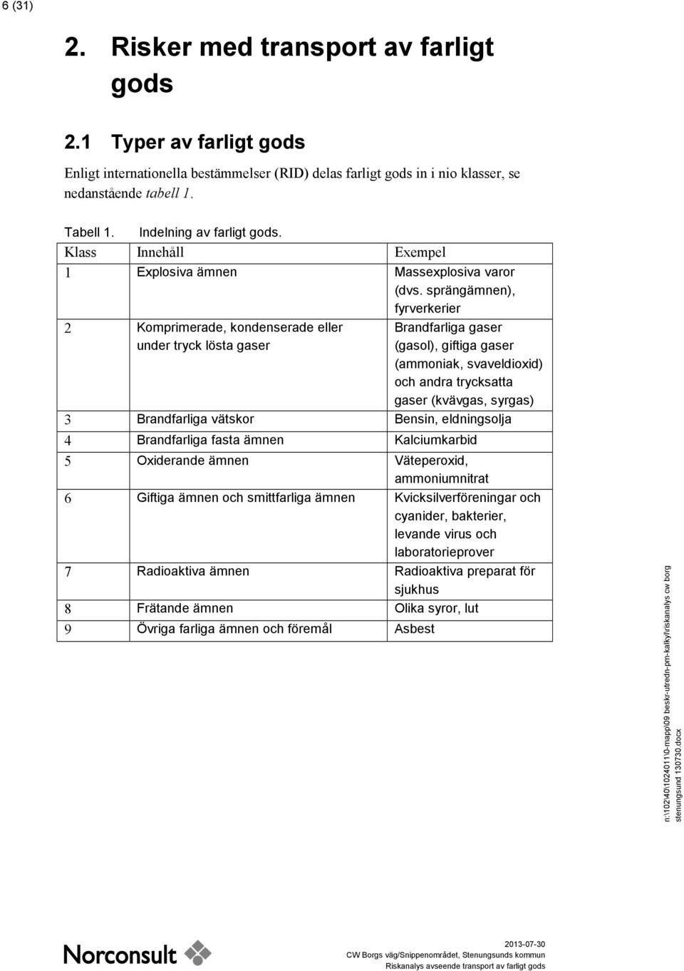 sprängämnen), fyrverkerier 2 Komprimerade, kondenserade eller under tryck lösta gaser Brandfarliga gaser (gasol), giftiga gaser (ammoniak, svaveldioxid) och andra trycksatta gaser (kvävgas, syrgas) 3