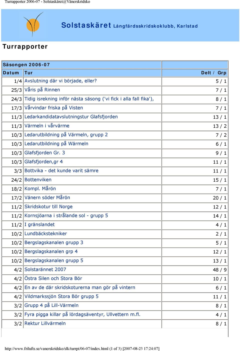 11/3 Värmeln i vårvärme 13 / 2 10/3 Ledarutbildning på Värmeln, grupp 2 7 / 2 10/3 Ledarutbildning på Wärmeln 6 / 1 10/3 Glafsfjorden Gr.