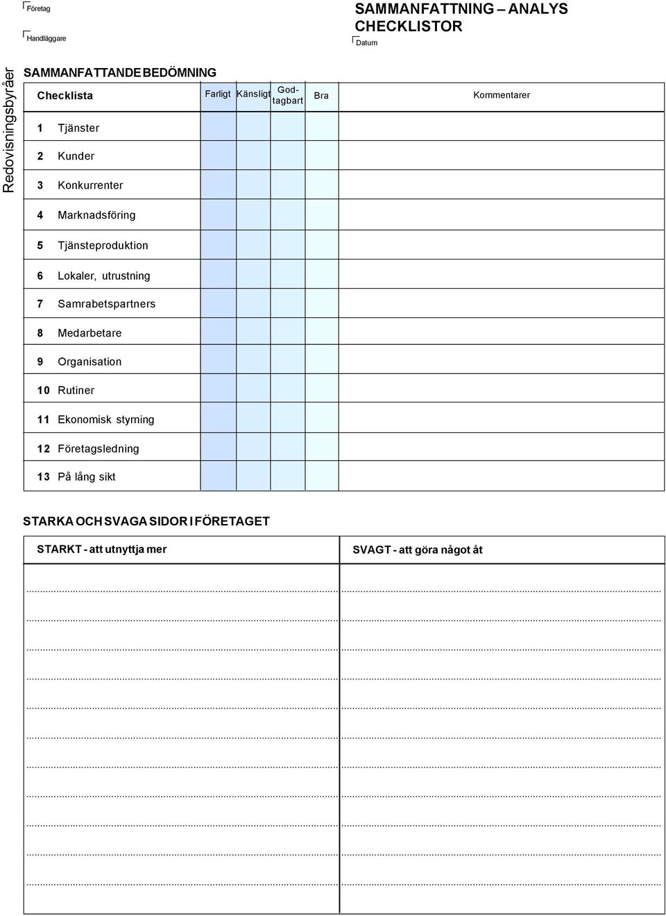 utrustning Samrabetspartners Medarbetare 9 Organisation 0 Rutiner Ekonomisk styrning