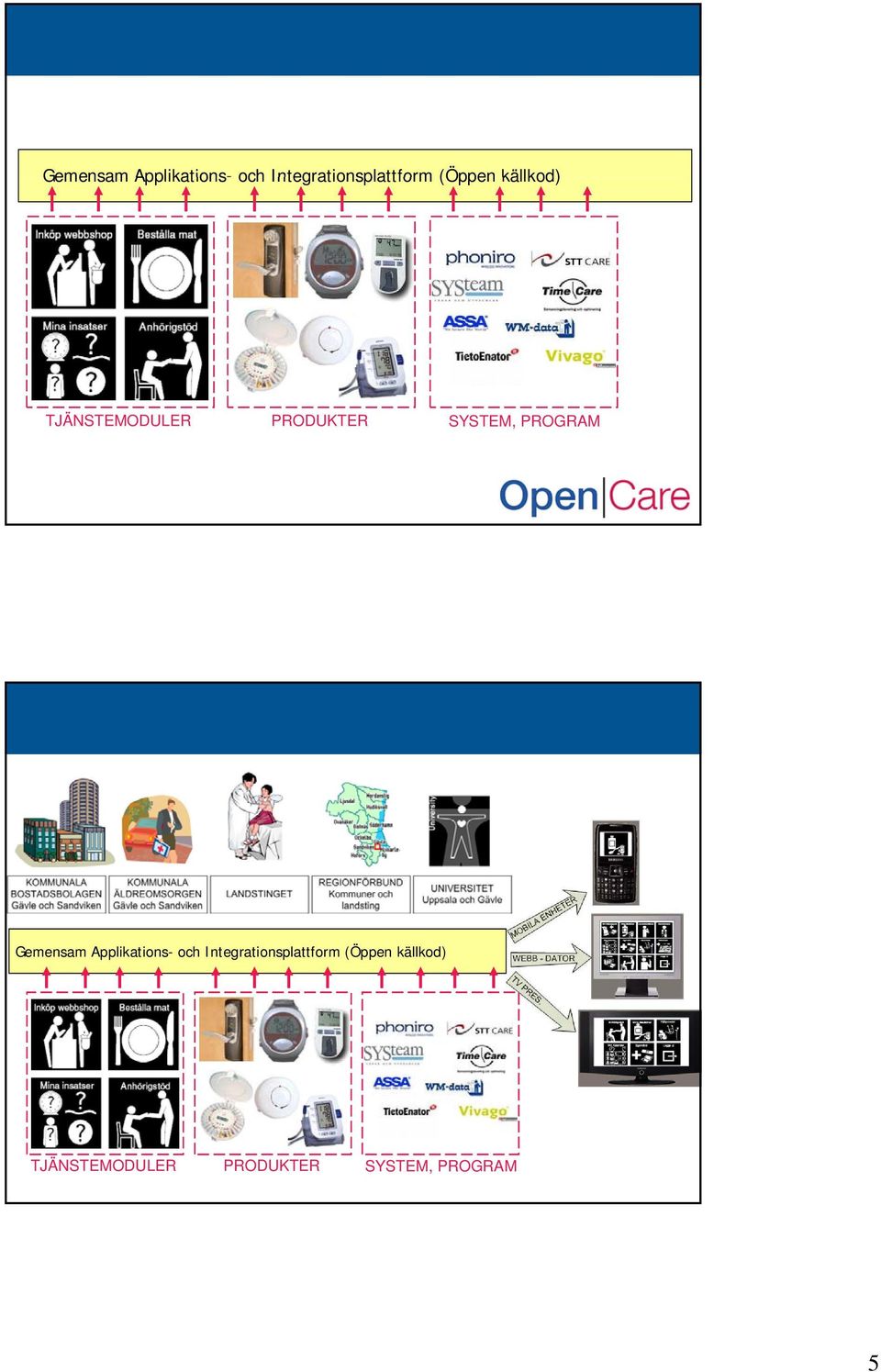 PROGRAM   PROGRAM 5