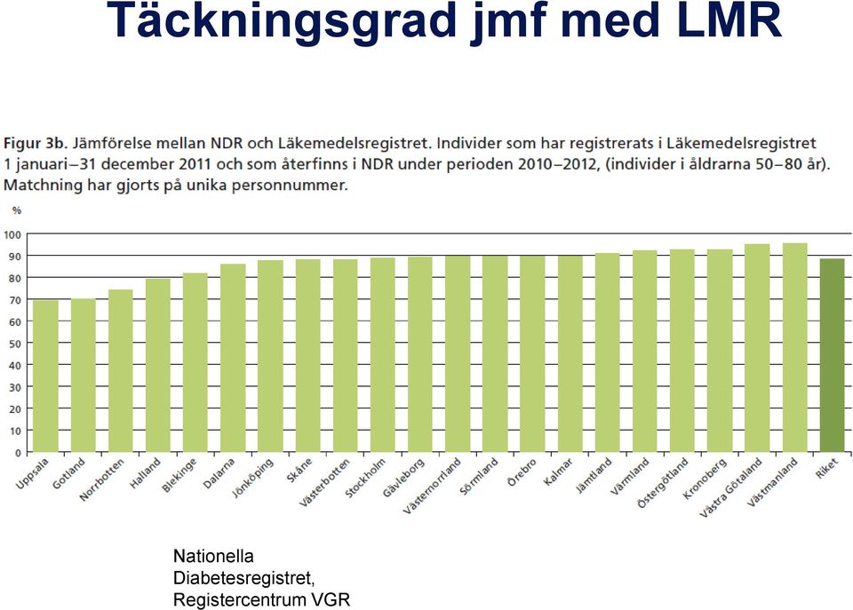 Diabetesregistret,