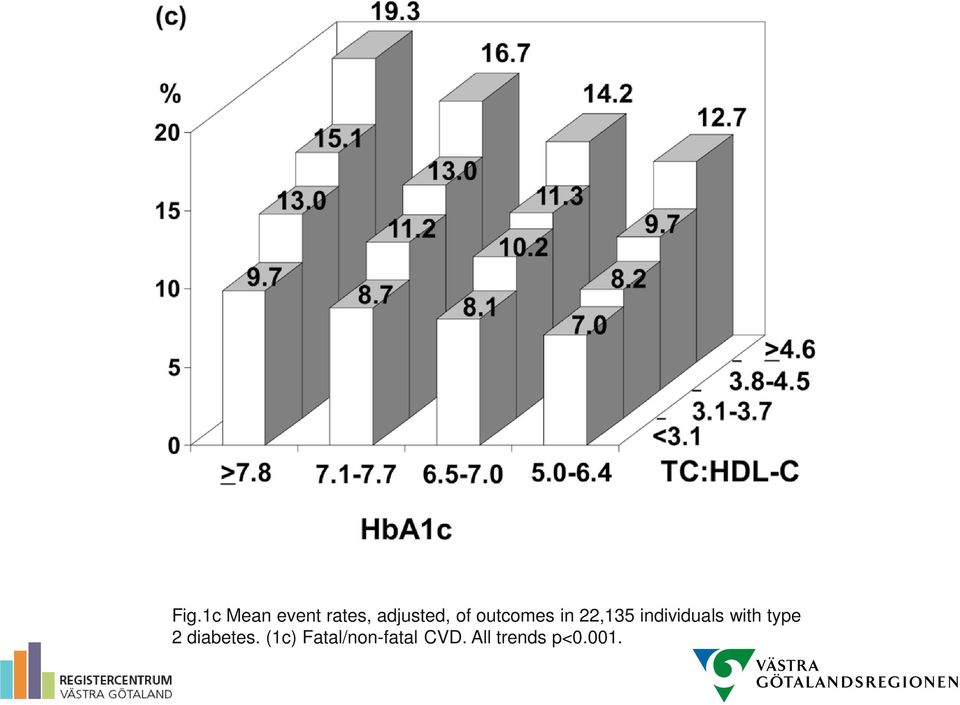 individuals with type 2 diabetes.