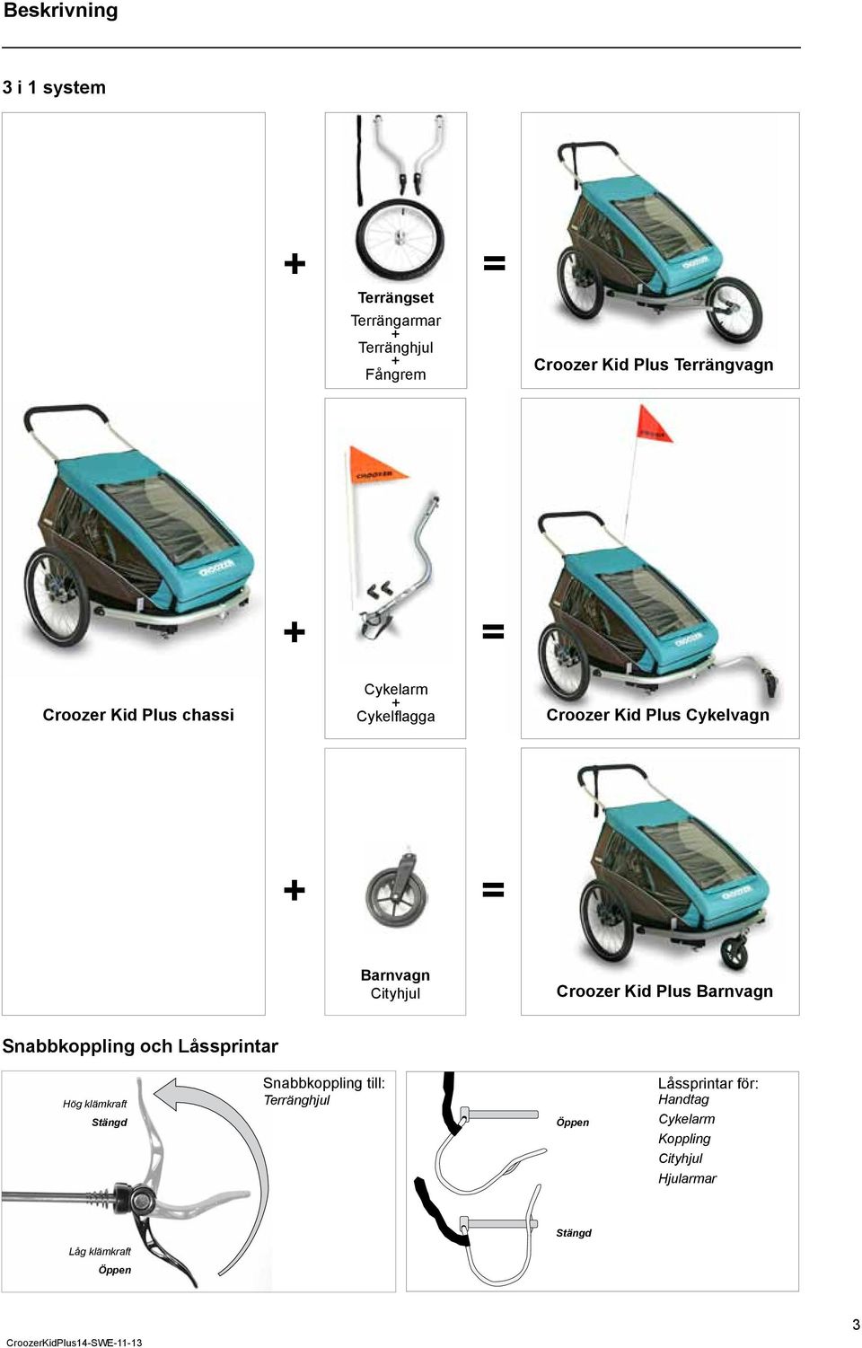 Croozer Kid Plus Barnvagn Snabbkoppling och Låssprintar Hög klämkraft Stängd Snabbkoppling till: