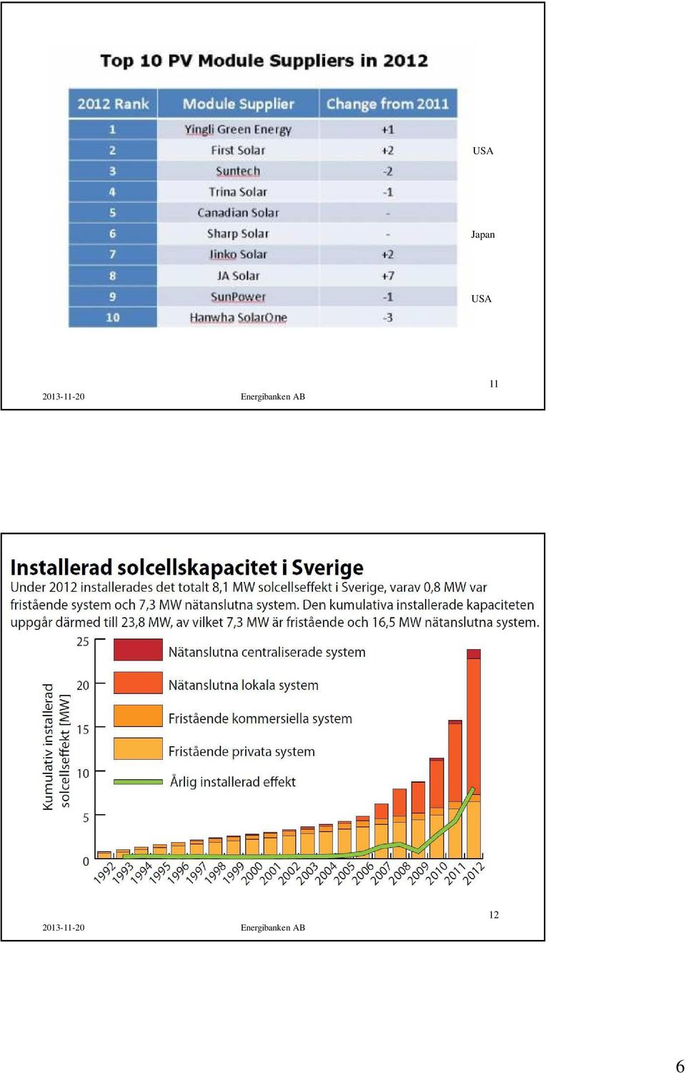 Energibanken AB 11