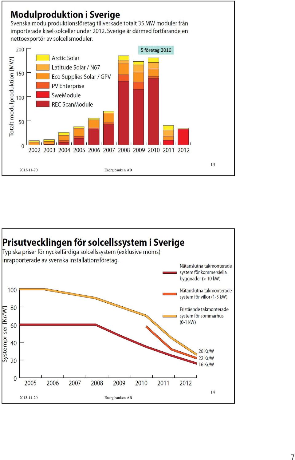 Energibanken AB 13