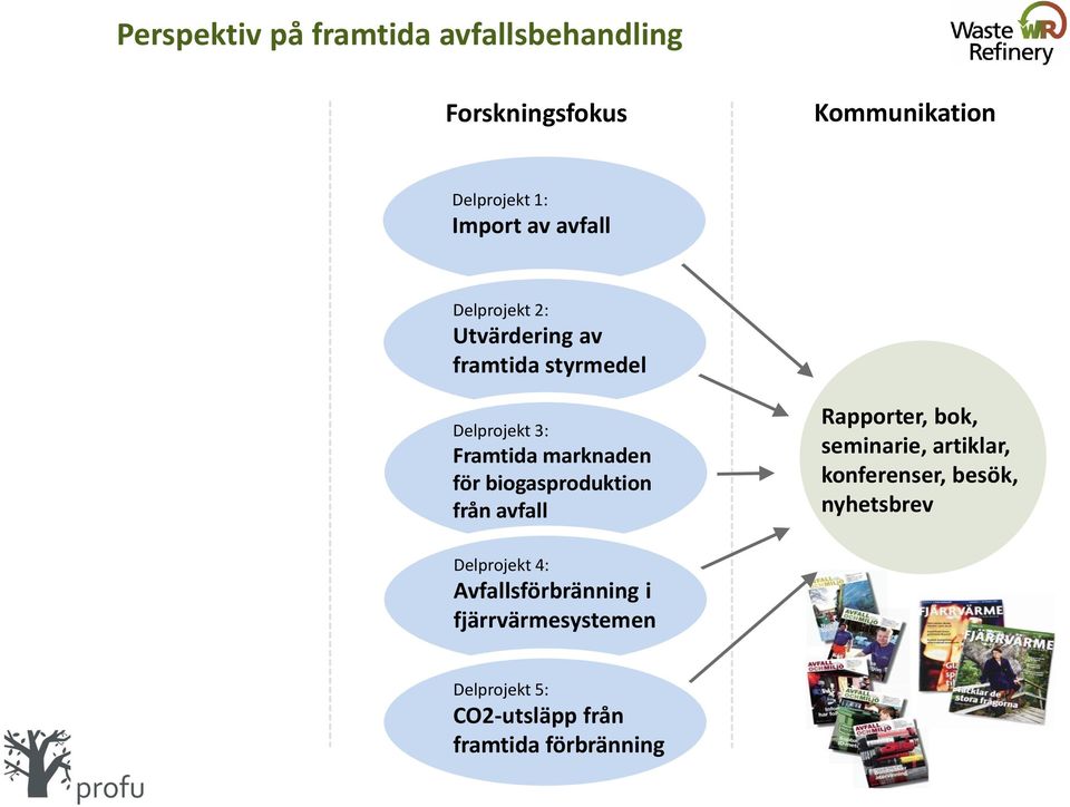 biogasproduktion från avfall Rapporter, bok, seminarie, artiklar, konferenser, besök, nyhetsbrev