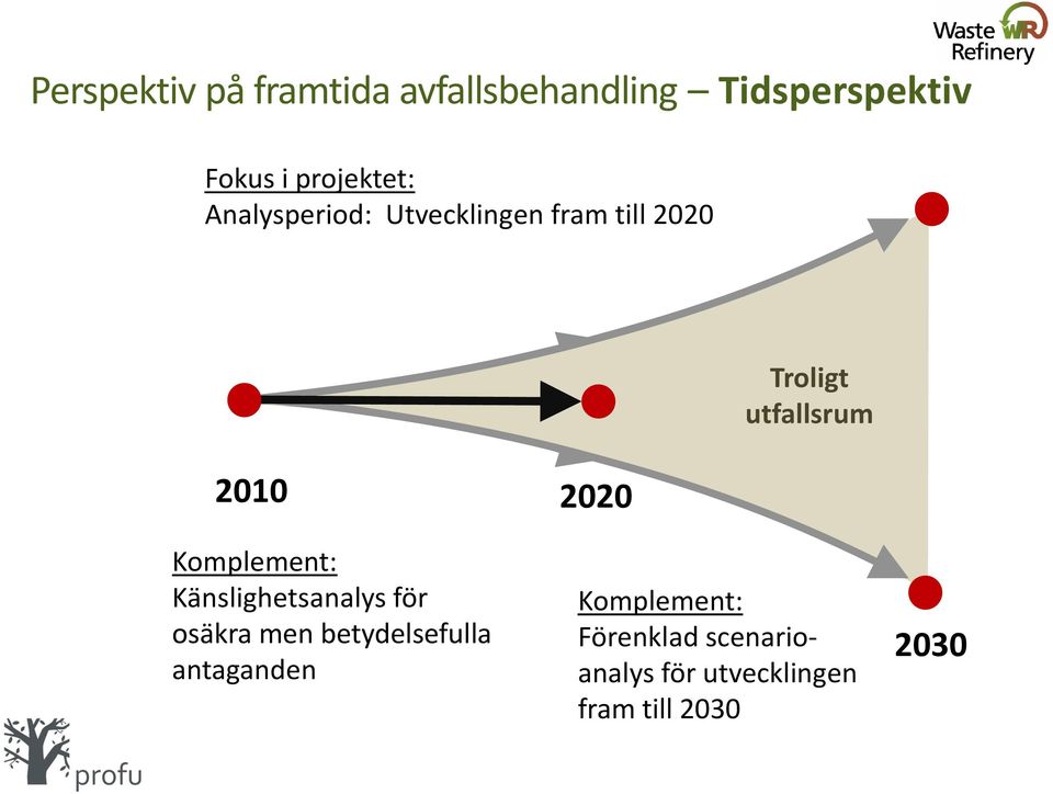 utfallsrum Komplement: Känslighetsanalys för osäkra men betydelsefulla