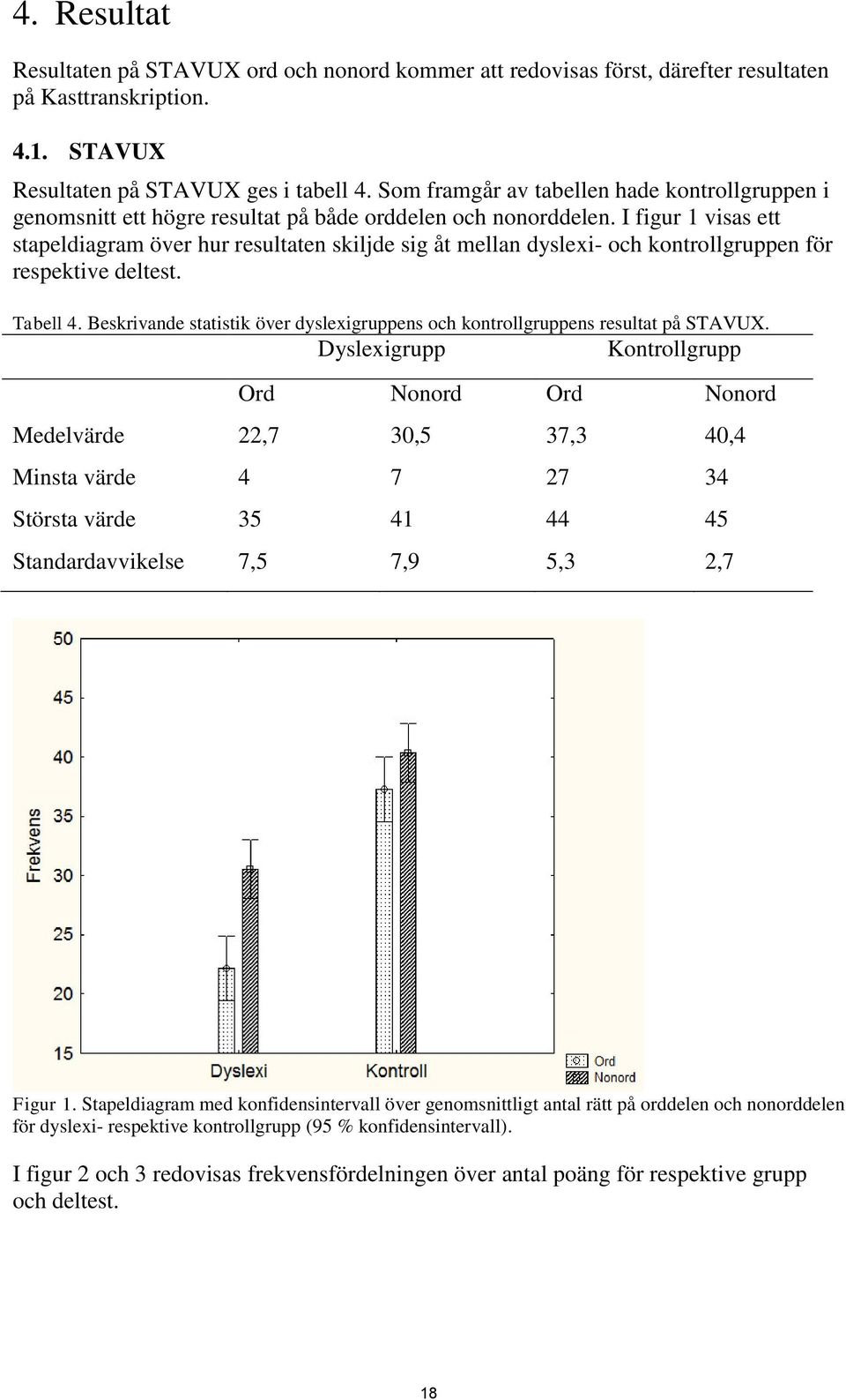 I figur 1 visas ett stapeldiagram över hur resultaten skiljde sig åt mellan dyslexi- och kontrollgruppen för respektive deltest. Tabell 4.