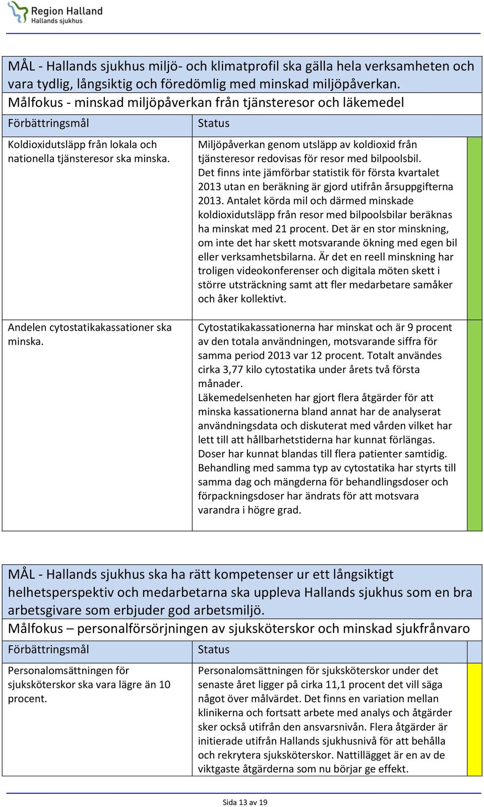 Status Miljöpåverkan genom utsläpp av koldioxid från tjänsteresor redovisas för resor med bilpoolsbil.