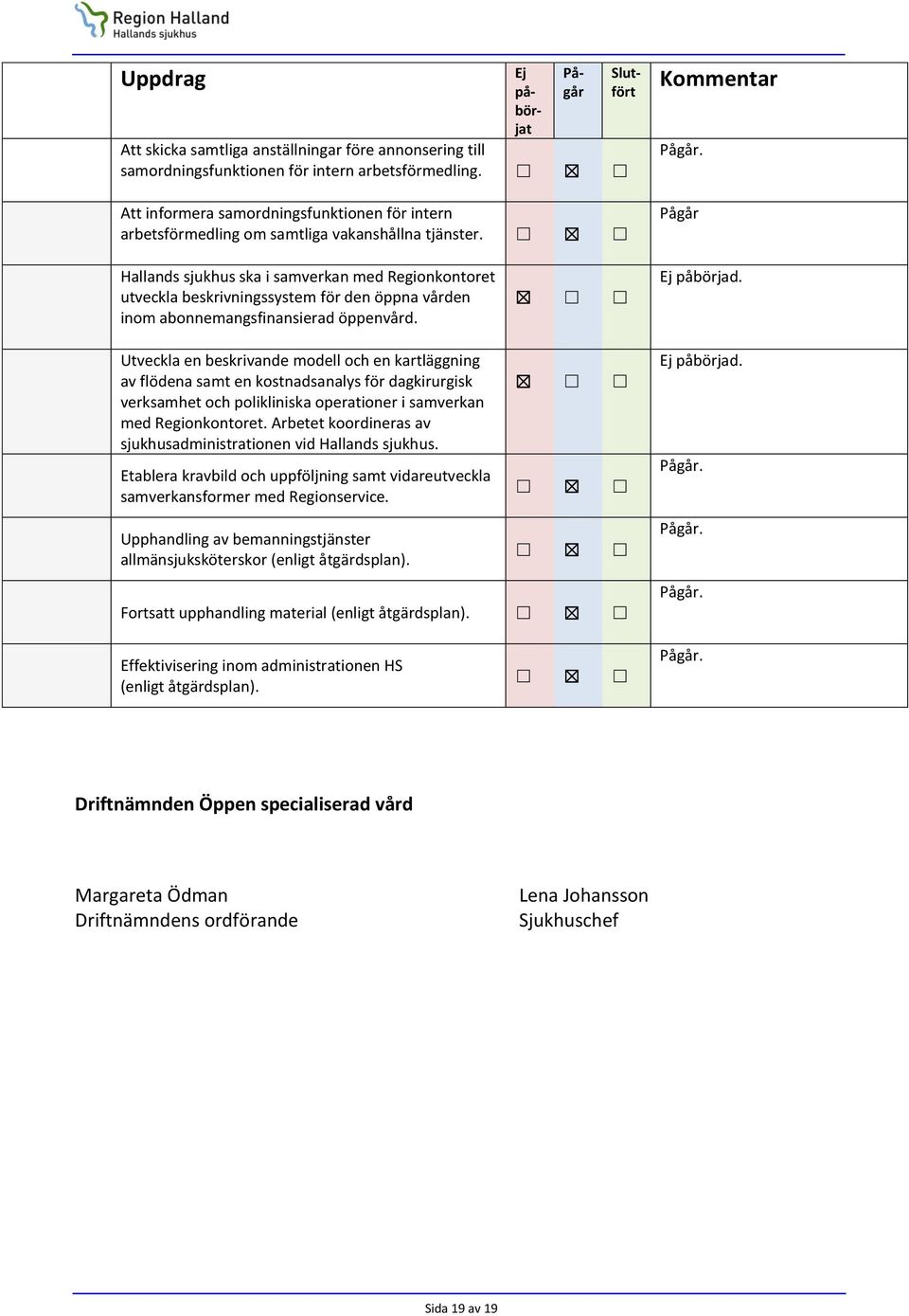 Pågår Hallands sjukhus ska i samverkan med Regionkontoret utveckla beskrivningssystem för den öppna vården inom abonnemangsfinansierad öppenvård. Ej påbörjad.